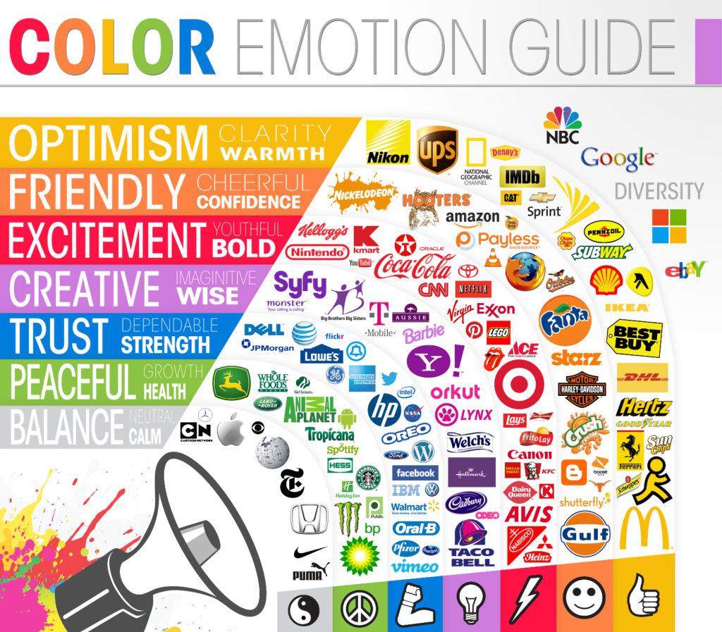 Color Emotion Guide - Three Things Every Coach Needs on Their Website. Bold x Boho Website Templates. 
